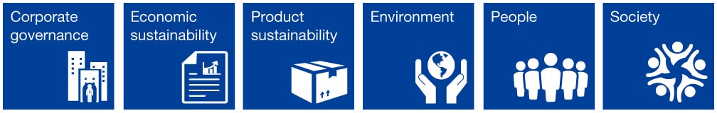We will actively engage on six ESG areas:/Corporate governance/Economic sustainability/Product sustainability/Environment/People/Society
