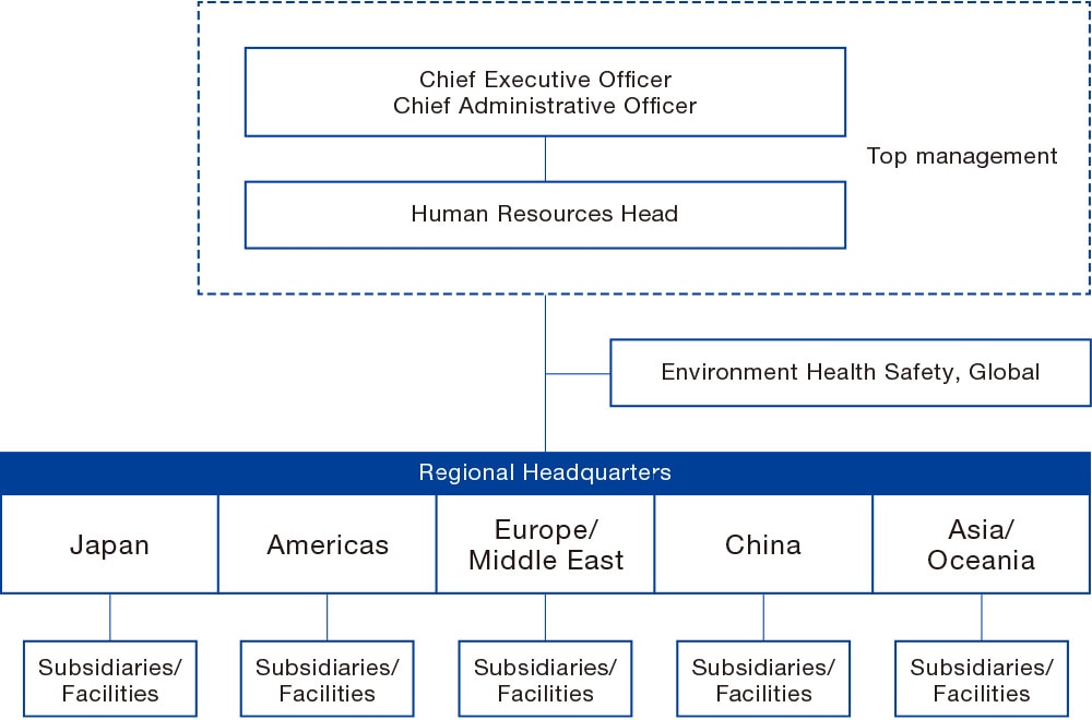 Global Safety and Health Organization